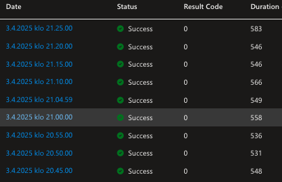 Status Azure